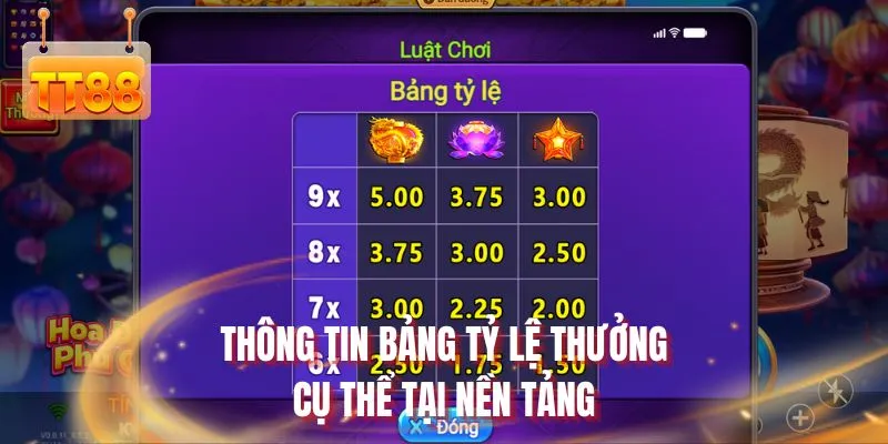 Thông tin bảng tỷ lệ thưởng cụ thể tại nền tảng